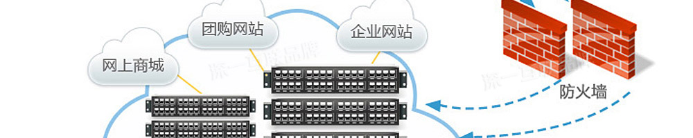 國內(nèi)云服務(wù)器