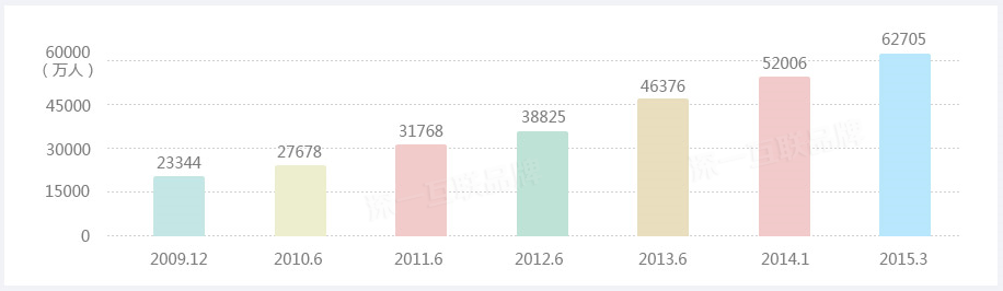深圳手機網(wǎng)站建設(shè)